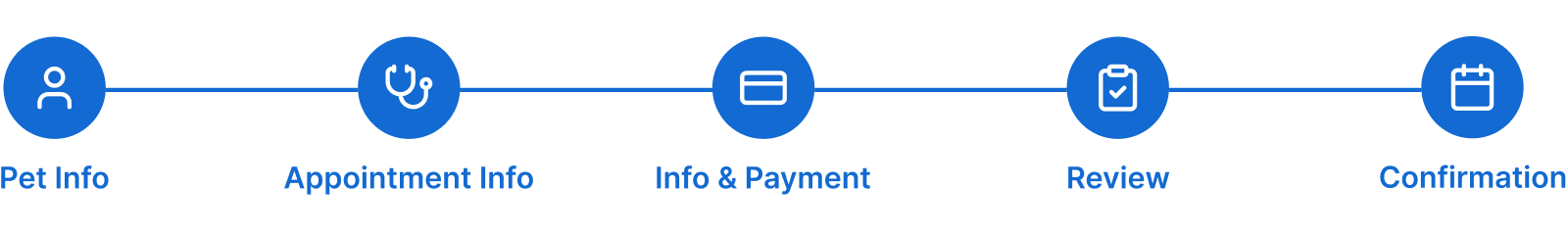 Scheduling flow diagram
